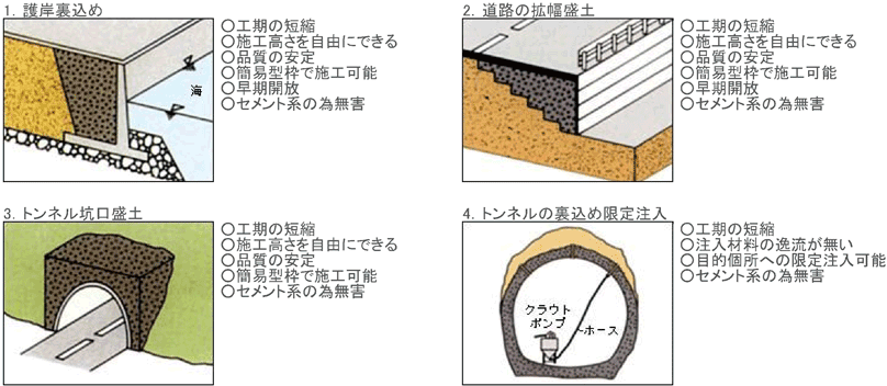 一般社団法人日本グラウト協会刊行物の発行案内